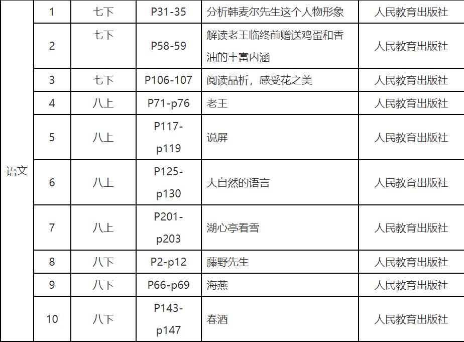 泸州市教师资格认定,中职教师,教育教学基本素质和能力测试