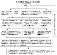 2020年四川省教师资格认定现场确认注意事项