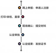 2020上半年四川幼儿教师资格证认定须知