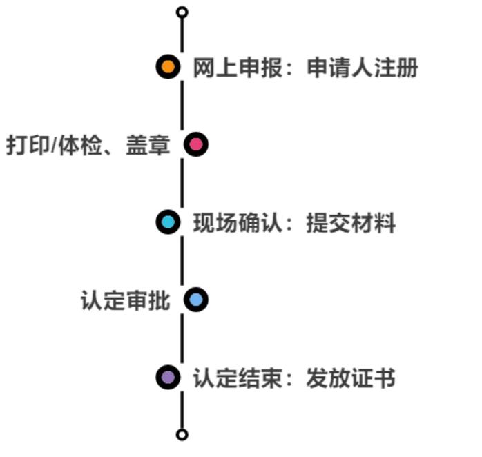 四川教师资格证,幼儿教师资格证考试,四川幼儿教资认定