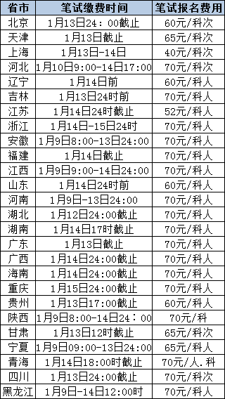 2020教师资格证笔试报名费