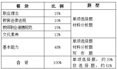 幼儿园《综合素质》笔试大纲