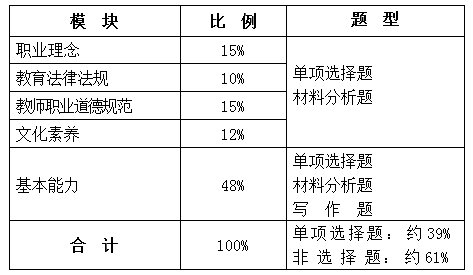 小学《综合素质》笔试大纲