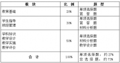 小学《教育教学知识与能力》笔试大纲